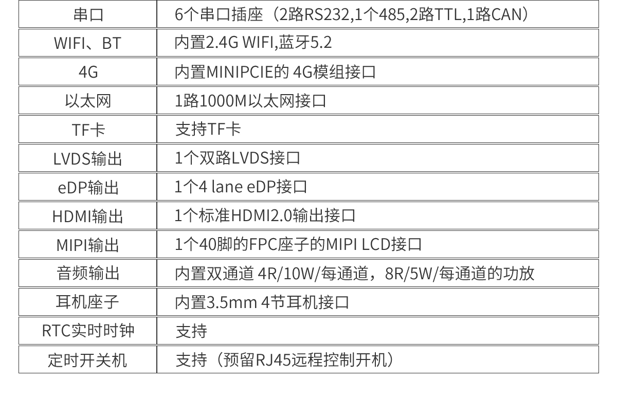 RK3568工控主板,3568主板,3568安卓主板,3568工業(yè)主板